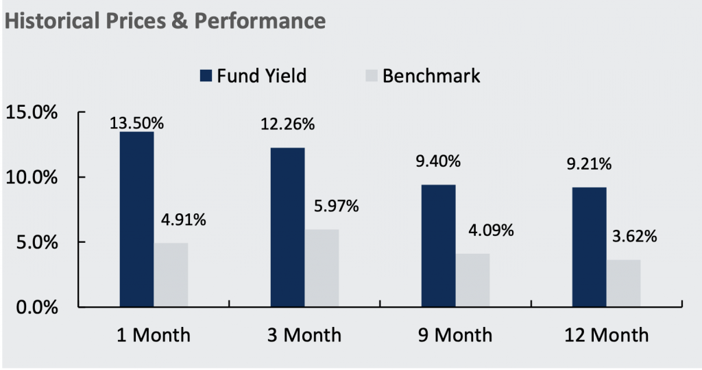 FBN Money Market Fund - FBNQuest Asset Management